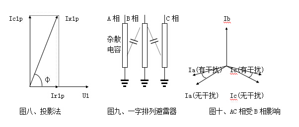 雷雨天氣大樹為什么不是避雷針？
