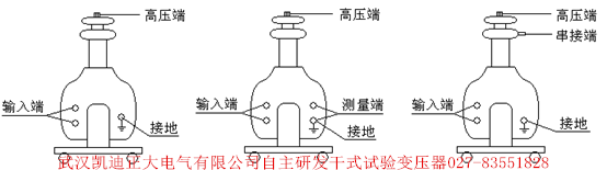 為斷路器、開關(guān)柜、高壓電器元件設(shè)備廠家推薦出廠檢驗設(shè)備