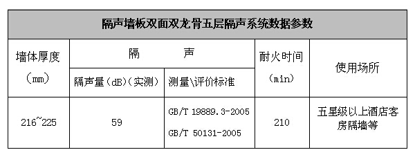 噪音給人帶來生理上和心理上的危害(圖4) 噪音給人帶來生理上和心理上的危害(圖4)
